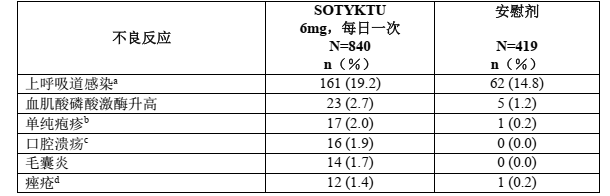 图片预览
