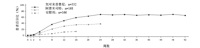 图片预览