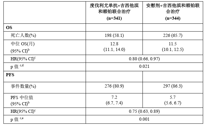 图片预览