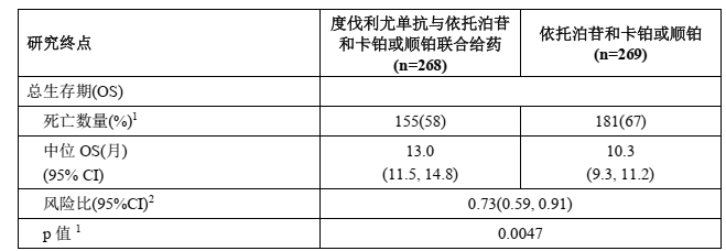 图片预览