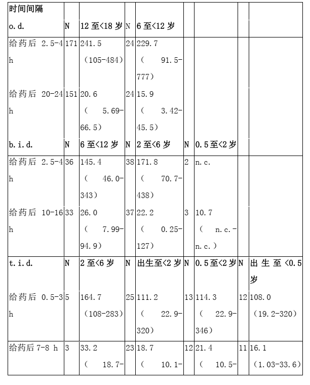 图片预览