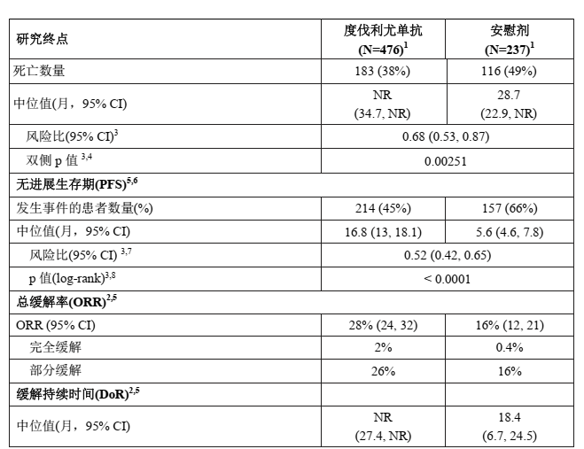 图片预览