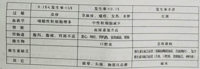 图片预览
