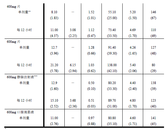 图片预览