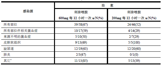 图片预览