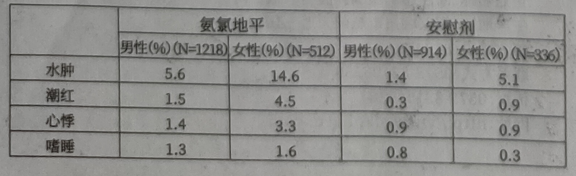 图片预览