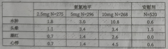 图片预览