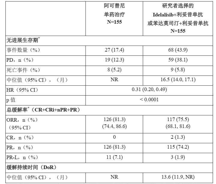 康可期(阿可替尼胶囊)