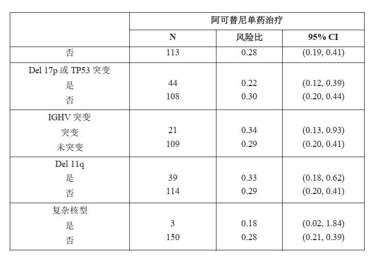 康可期(阿可替尼胶囊)