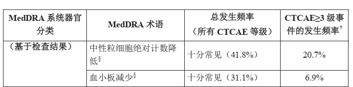 康可期(阿可替尼胶囊)