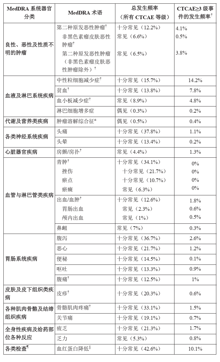 康可期(阿可替尼胶囊)