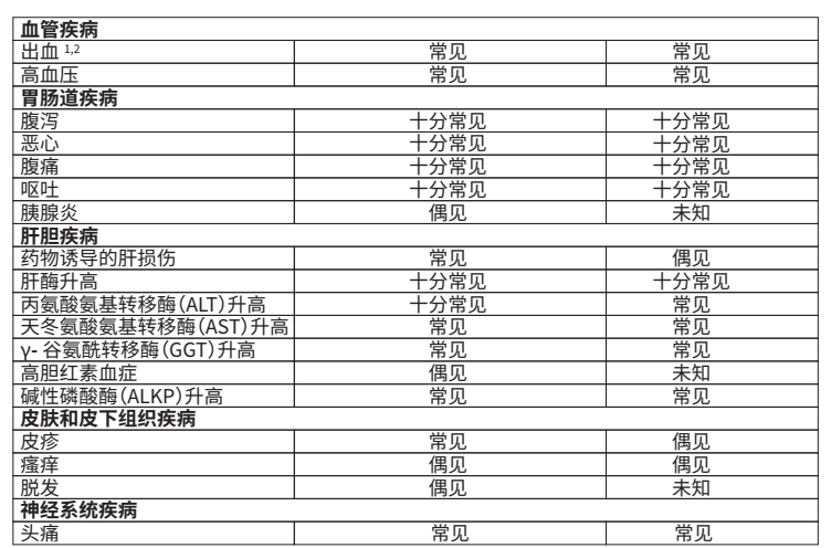 图片预览