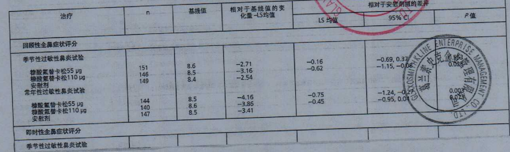 文适（糠酸氟替卡松鼻用喷雾剂）