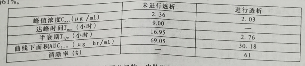 图片预览