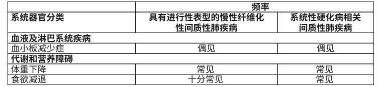 图片预览