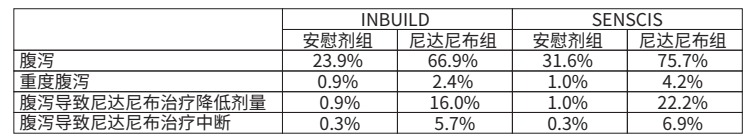 图片预览
