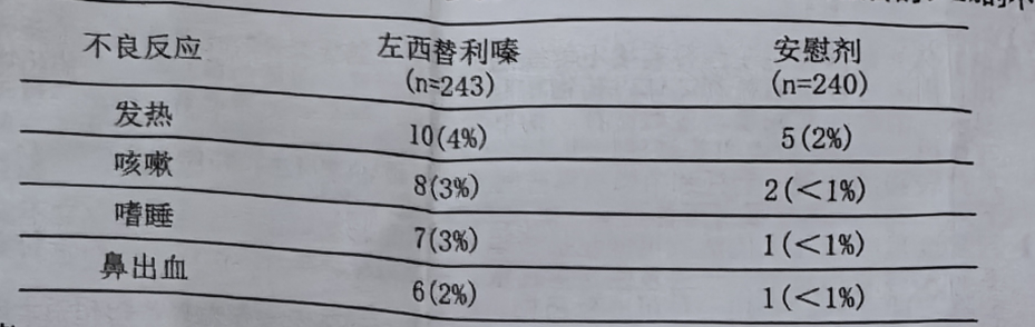 图片预览