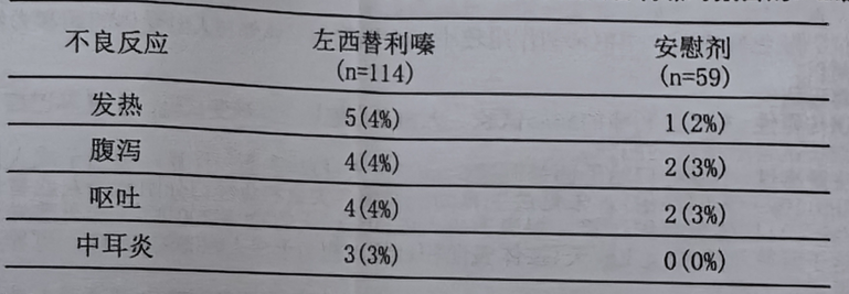 图片预览