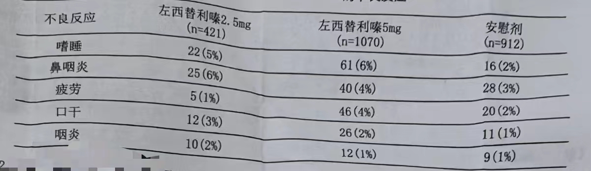 图片预览