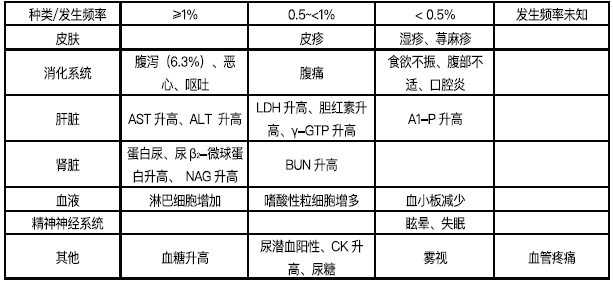图片预览