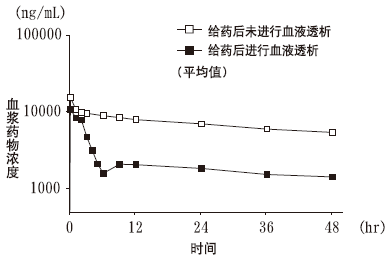 图片预览