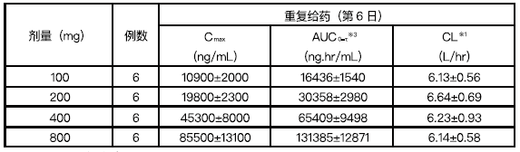 图片预览