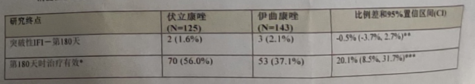 图片预览