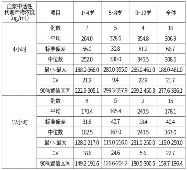 图片预览