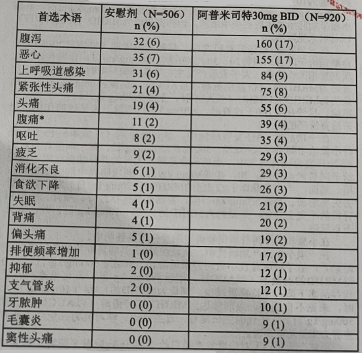 图片预览