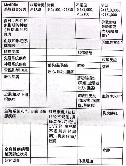 图片预览