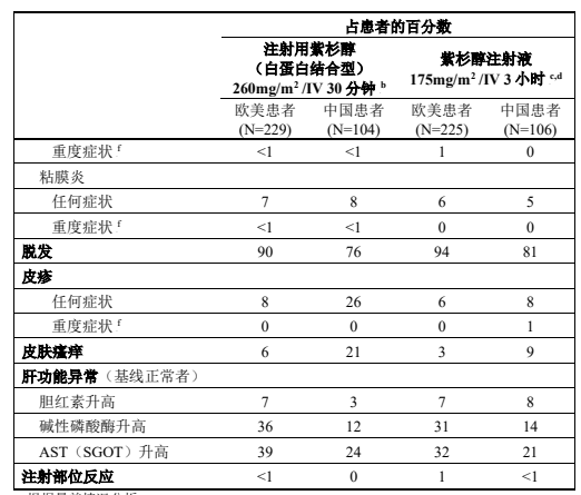 图片预览