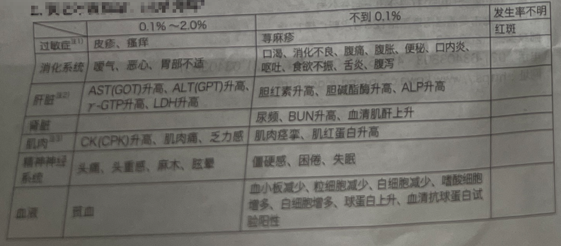 力清之（匹伐他汀钙片）