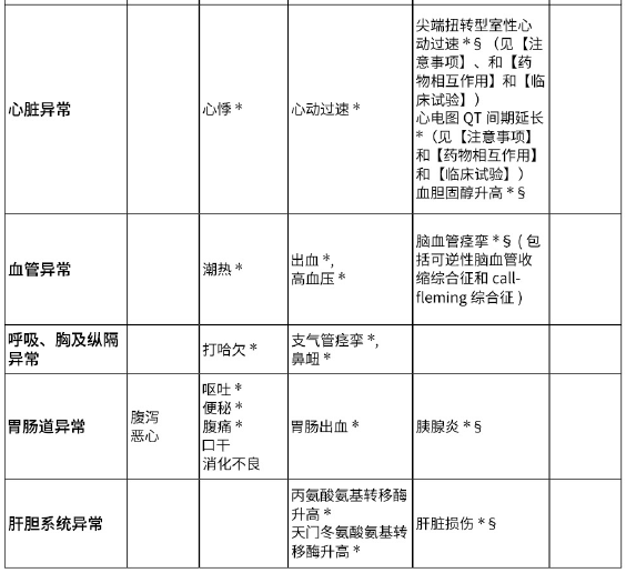 图片预览