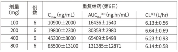 图片预览