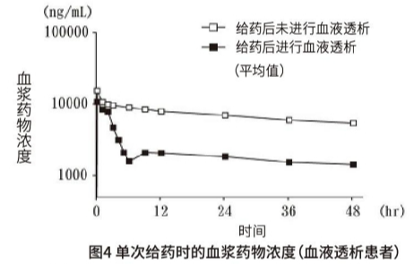 图片预览