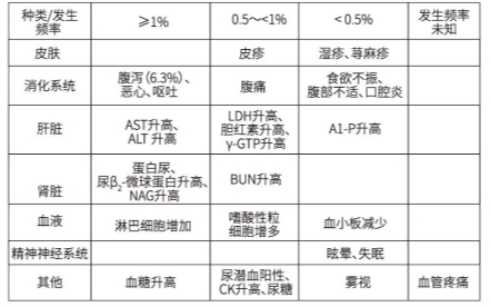 图片预览