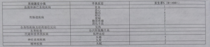 图片预览