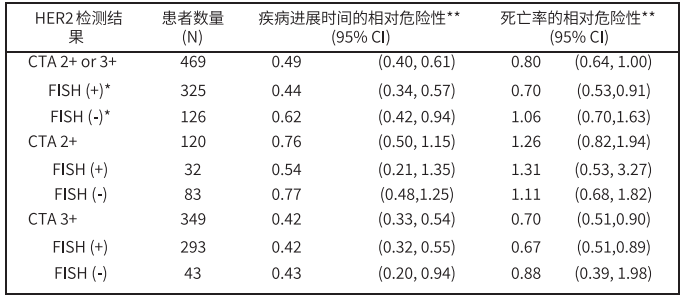 图片预览