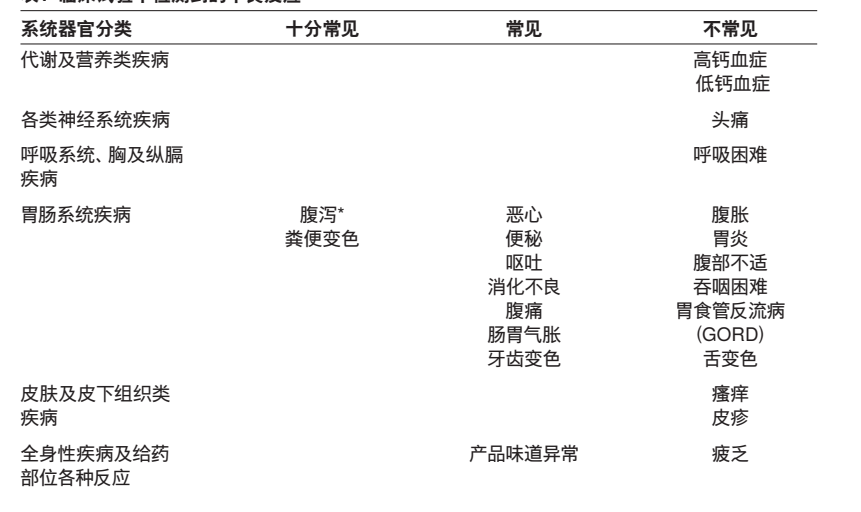 图片预览