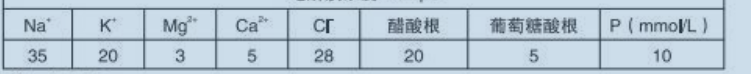 图片预览