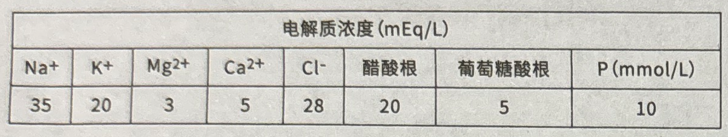 图片预览