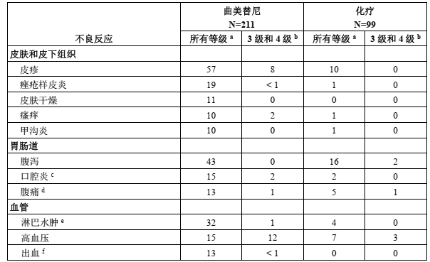 图片预览