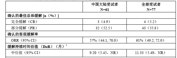 图片预览