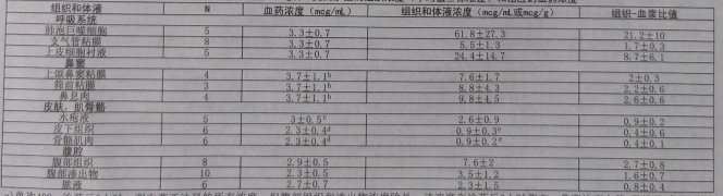 图片预览