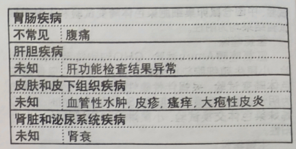 复代文(缬沙坦氢氯噻嗪片)