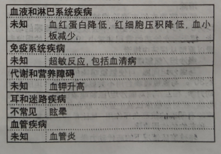 复代文(缬沙坦氢氯噻嗪片)