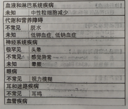 复代文(缬沙坦氢氯噻嗪片)