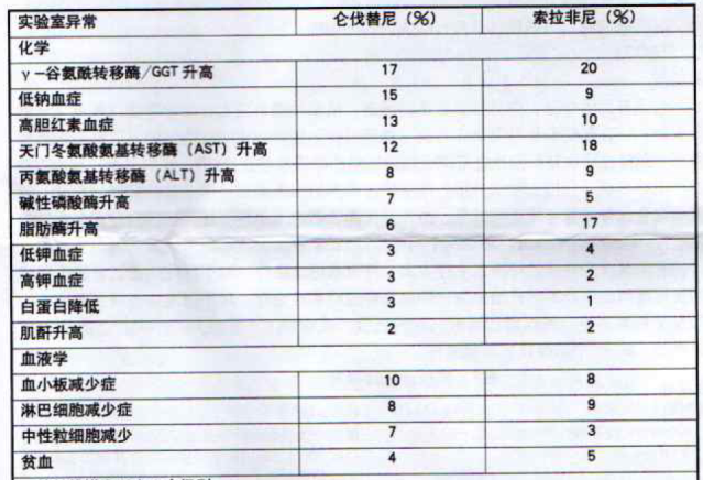 图片预览