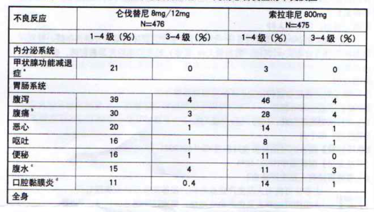 图片预览
