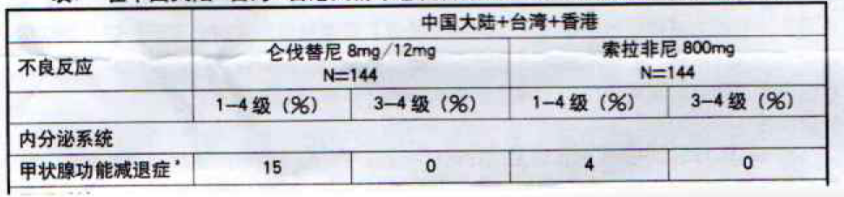 图片预览
